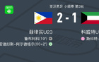 菲律宾U23 2-1科威特U23，安德烈斯-阿尔德格尔点射，鲁布利科破门